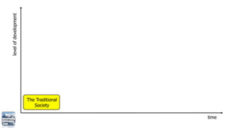level of development




                       The Traditional
                          Society

                                         time
 