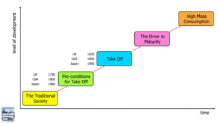 level of development                                                                   High Mass
                                                                                      Consumption


                                                                       The Drive to
                                                                         Maturity

                                              UK     1820
                                             USA     1850   Take Off
                                             Japan   1900


                          UK      1750
                                         Pre-conditions
                          USA     1800
                         Japan    1880
                                          for Take Off


                       The Traditional
                          Society

                                                                                             time
 