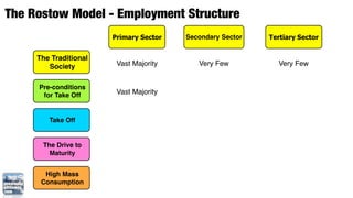 The Rostow Model - Employment Structure
                       Primary Sector   Secondary Sector   Tertiary Sector


     ...