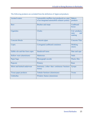 A Guide to Doing Business in Barbados
Invest Barbados 25
The following products are excluded from the definition of Approved products:
Aerated waters Automobile mufflers (not produced as a part
of an integrated automobile exhaust system)
Bakery
products
Beer Brushes and mops Cardboard
boxes
Cigarettes Clocks Coir products,
mats and
matting
Concrete blocks Concrete pipes Concrete Tiles
Copra Corrugated cardboard containers Drinking
straws
Edible oils and fats from copra Handicraft items Hats and caps
Hollow ware (aluminium) Mattresses Nails
Paper bags Phonograph records Plastic film
Popcorn Printery Rum
Shirts and knitted underwear Stationery (other than continuous business
forms)
Syrups
Tissue paper products Tubular furniture (aluminium) Twine
Umbrellas Window frames (aluminium
 
