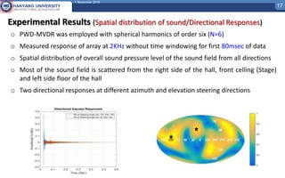 Plane wave decomposition and beamforming for directional spatial sound ...