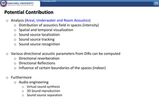 Plane wave decomposition and beamforming for directional spatial sound ...