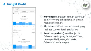 A. Insight Profil
◎ Konten: merangkum jumlah postingan
dan story yang dibagikan dan jumlah
reach (jangkauan)
◎ Aktivitas: melihat berapa banyak yang
melihat konten dan interaksinya
◎ Pemirsa (Audiens): melihat jumlah
followers serta yang follow/unfollow,
demografi followers, dan waktu
follower akses instagram
37
 