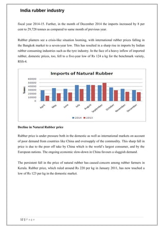 India rubber industry
fiscal year 2014-15. Further, in the month of December 2014 the imports increased by 8 per
cent to 29,728 tonnes as compared to same month of previous year.
Rubber planters see a crisis-like situation looming, with international rubber prices falling in
the Bangkok market to a seven-year low. This has resulted in a sharp rise in imports by Indian
rubber consuming industries such as the tyre industry. In the face of a heavy inflow of imported
rubber, domestic prices, too, fell to a five-year low of Rs 124 a kg for the benchmark variety,
RSS-4.
Decline in Natural Rubber price
Rubber price is under pressure both in the domestic as well as international markets on account
of poor demand from countries like China and oversupply of the commodity. This sharp fall in
price is due to the poor off take by China which is the world’s largest consumer, and by the
European nations. The ongoing economic slow-down in China favours a sluggish demand.
The persistent fall in the price of natural rubber has caused concern among rubber farmers in
Kerala. Rubber price, which ruled around Rs 220 per kg in January 2011, has now touched a
low of Rs 123 per kg in the domestic market.
12 | P a g e
 
