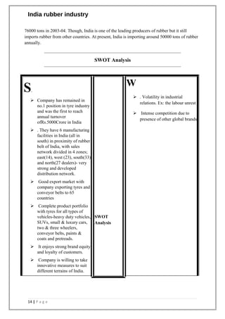 India rubber industry
76000 tons in 2003-04. Though, India is one of the leading producers of rubber but it still
imports rubber from other countries. At present, India is importing around 50000 tons of rubber
annually.
SWOT Analysis
S.
 Company has remained in
no.1 position in tyre industry
and was the first to reach
annual turnover
ofRs.5000Crore in India
 . They have 6 manufacturing
facilities in India (all in
south) in proximity of rubber
belt of India, with sales
network divided in 4 zones;
east(14), west (23), south(33)
and north(27 dealers)- very
strong and developed
distribution network.
 Good export market with
company exporting tyres and
conveyor belts to 65
countries
 Complete product portfolio
with tyres for all types of
vehicles-heavy duty vehicles,
SUVs, small & luxury cars,
two & three wheelers,
conveyor belts, paints &
coats and pretreads.
 It enjoys strong brand equity
and loyalty of customers.
 Company is willing to take
innovative measures to suit
different terrains of India.
SWOT
Analysis
W
 . Volatility in industrial
relations. Ex: the labour unrest
 Intense competition due to
presence of other global brands
14 | P a g e
 