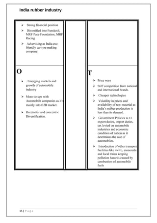India rubber industry
 Strong financial position
 Diversified into Funskool,
MRF Pace Foundation, MRF
Racing
 Advertising as India eco-
friendly car tyre making
company.
O
 . Emerging markets and
growth of automobile
industry
 More tie-ups with
Automobile companies as it’s
mainly into B2B market.
 Horizontal and concentric
Diversification.
T
 Price wars
 Stiff competition from national
and international brands
 Cheaper technologies
 Volatility in prices and
availability of raw material as
India’s rubber production is
less than its demand.
 Government Policies w.r.t
export duties, import duties,
tax levied on automobile
industries and economic
condition of nation as it
determines the sale of
automobiles.
 Introduction of other transport
facilities like metro, monorails
and local trains keeping
pollution hazards caused by
combustion of automobile
fuels
15 | P a g e
 