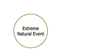 Extreme
Natural Event
 