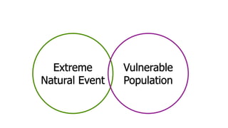 Extreme       Vulnerable
Natural Event   Population
 