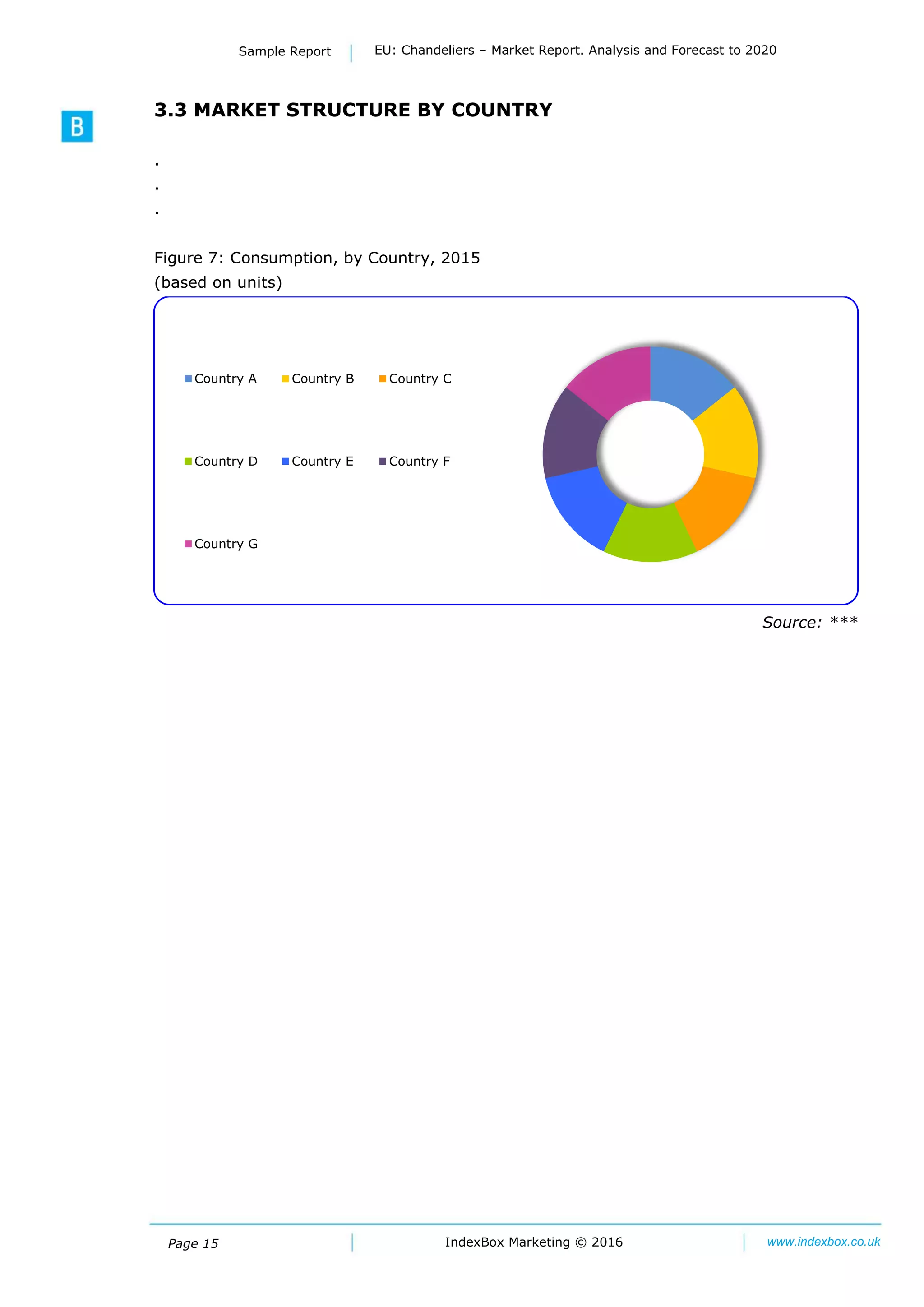 Page 15 IndexBox Marketing © 2016 www.indexbox.co.uk
Sample Report EU: Chandeliers – Market Report. Analysis and Forecast to 2020
3.3 MARKET STRUCTURE BY COUNTRY
.
.
.
Figure 7: Consumption, by Country, 2015
(based on units)
Source: ***
Country A Country B Country C
Country D Country E Country F
Country G
 