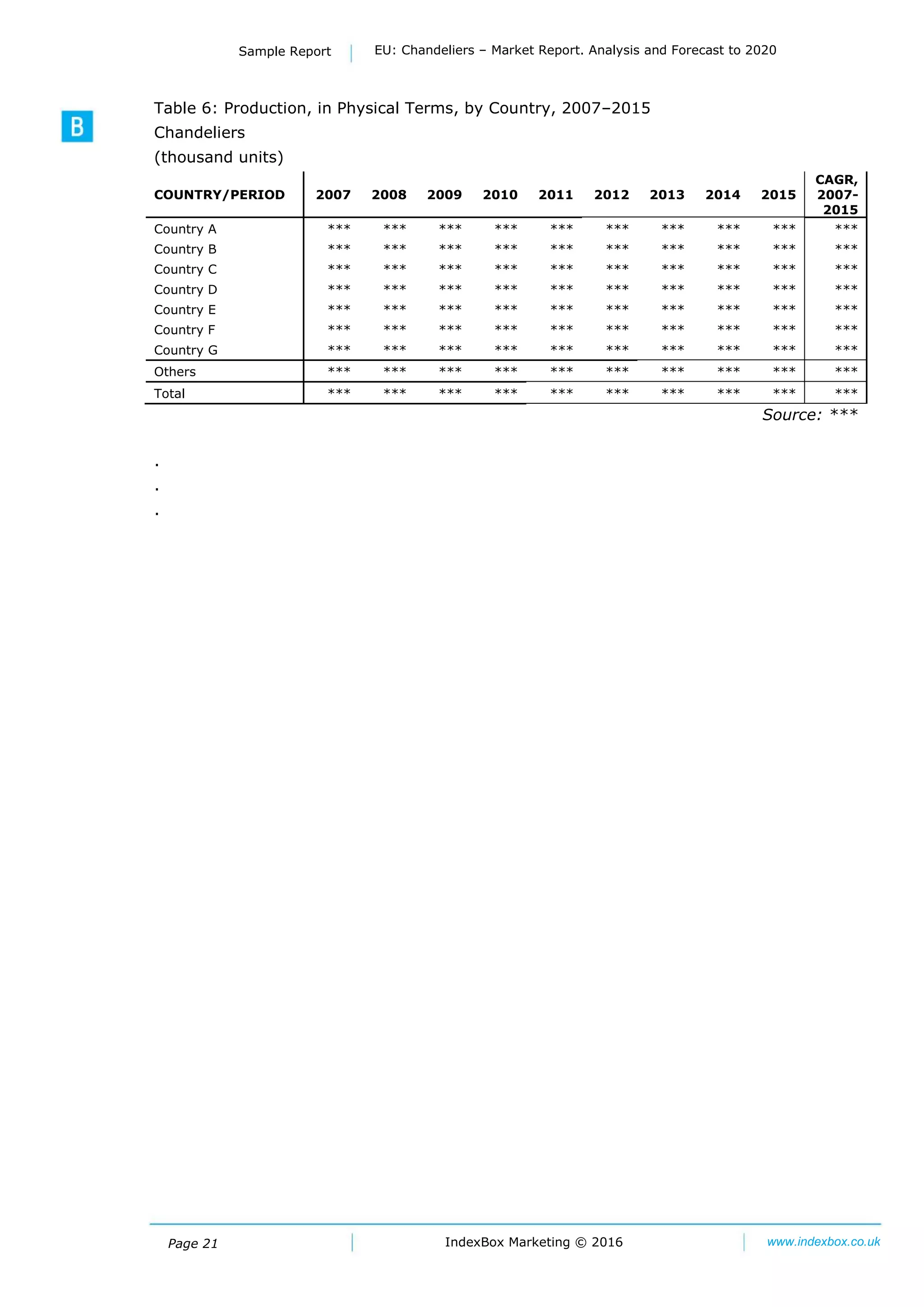 Page 21
Sample Report EU: Chandeliers – Market Report. Analysis and Forecast to 2020
IndexBox Marketing © 2016 www.indexbox.co.uk
Table 6: Production, in Physical Terms, by Country, 2007–2015
Chandeliers
(thousand units)
COUNTRY/PERIOD 2007 2008 2009 2010 2011 2012 2013 2014 2015
CAGR,
2007-
2015
Country A *** *** *** *** *** *** *** *** *** ***
Country B *** *** *** *** *** *** *** *** *** ***
Country C *** *** *** *** *** *** *** *** *** ***
Country D *** *** *** *** *** *** *** *** *** ***
Country E *** *** *** *** *** *** *** *** *** ***
Country F *** *** *** *** *** *** *** *** *** ***
Country G *** *** *** *** *** *** *** *** *** ***
Others *** *** *** *** *** *** *** *** *** ***
Total *** *** *** *** *** *** *** *** *** ***
Source: ***
.
.
.
 