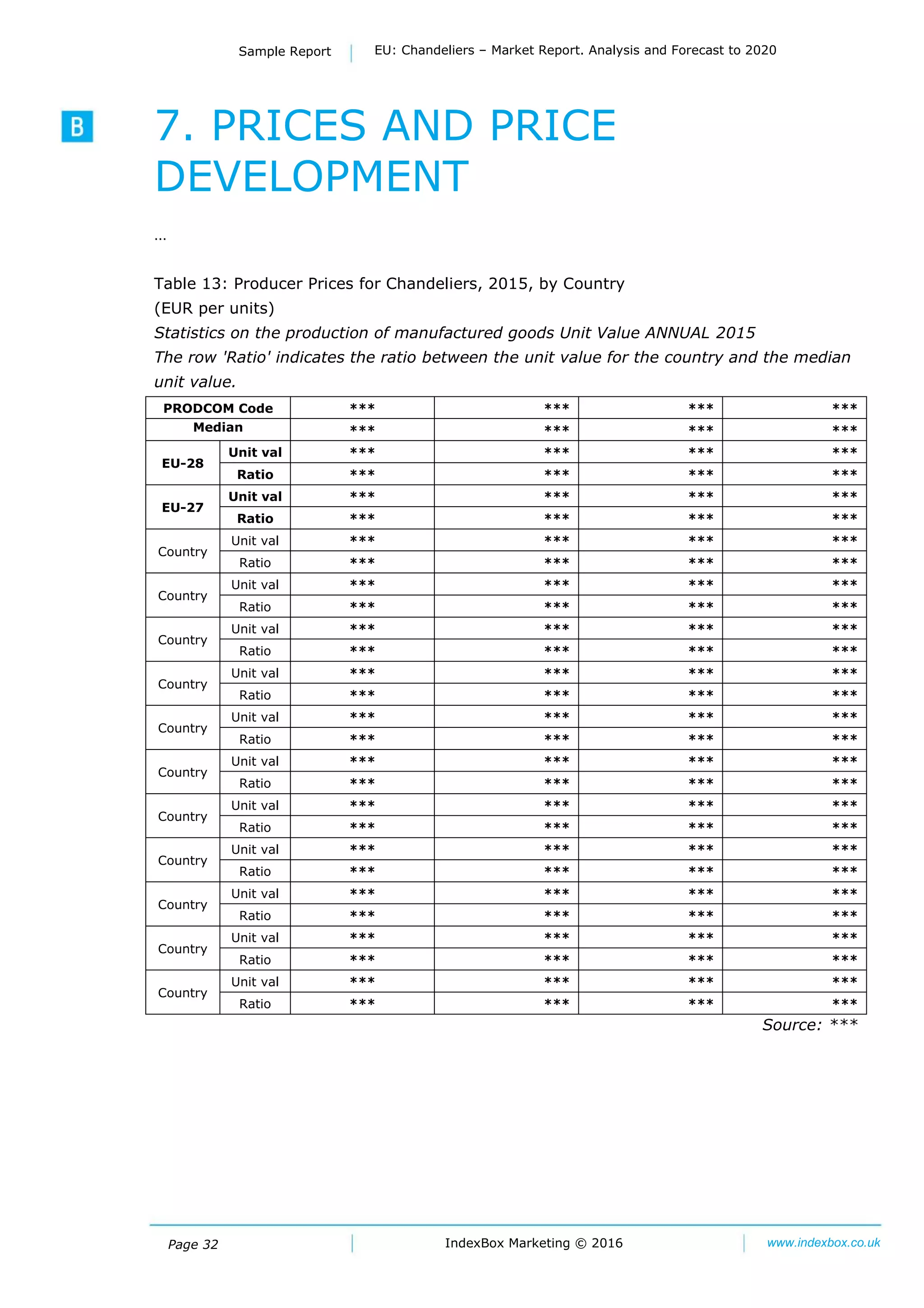 Page 32
Sample Report EU: Chandeliers – Market Report. Analysis and Forecast to 2020
IndexBox Marketing © 2016 www.indexbox.co.uk
7. PRICES AND PRICE
DEVELOPMENT
…
Table 13: Producer Prices for Chandeliers, 2015, by Country
(EUR per units)
Statistics on the production of manufactured goods Unit Value ANNUAL 2015
The row 'Ratio' indicates the ratio between the unit value for the country and the median
unit value.
PRODCOM Code *** *** *** ***
Median *** *** *** ***
EU-28
Unit val *** *** *** ***
Ratio *** *** *** ***
EU-27
Unit val *** *** *** ***
Ratio *** *** *** ***
Country
Unit val *** *** *** ***
Ratio *** *** *** ***
Country
Unit val *** *** *** ***
Ratio *** *** *** ***
Country
Unit val *** *** *** ***
Ratio *** *** *** ***
Country
Unit val *** *** *** ***
Ratio *** *** *** ***
Country
Unit val *** *** *** ***
Ratio *** *** *** ***
Country
Unit val *** *** *** ***
Ratio *** *** *** ***
Country
Unit val *** *** *** ***
Ratio *** *** *** ***
Country
Unit val *** *** *** ***
Ratio *** *** *** ***
Country
Unit val *** *** *** ***
Ratio *** *** *** ***
Country
Unit val *** *** *** ***
Ratio *** *** *** ***
Country
Unit val *** *** *** ***
Ratio *** *** *** ***
Source: ***
 