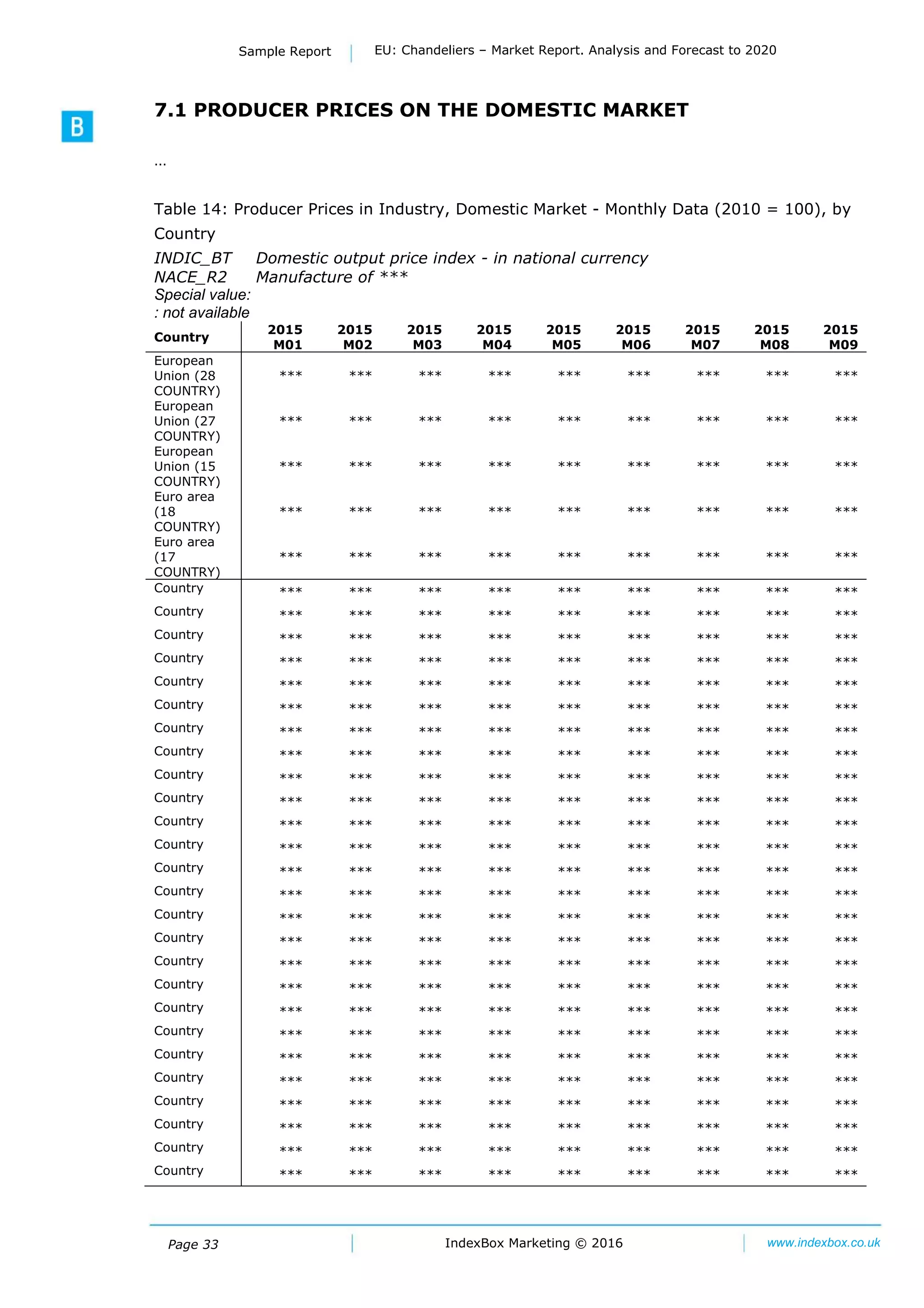 Page 33
Sample Report EU: Chandeliers – Market Report. Analysis and Forecast to 2020
IndexBox Marketing © 2016 www.indexbox.co.uk
7.1 PRODUCER PRICES ON THE DOMESTIC MARKET
…
Table 14: Producer Prices in Industry, Domestic Market - Monthly Data (2010 = 100), by
Country
INDIC_BT Domestic output price index - in national currency
NACE_R2 Manufacture of ***
Special value:
: not available
Country
2015
M01
2015
M02
2015
M03
2015
M04
2015
M05
2015
M06
2015
M07
2015
M08
2015
М09
European
Union (28
COUNTRY)
*** *** *** *** *** *** *** *** ***
European
Union (27
COUNTRY)
*** *** *** *** *** *** *** *** ***
European
Union (15
COUNTRY)
*** *** *** *** *** *** *** *** ***
Euro area
(18
COUNTRY)
*** *** *** *** *** *** *** *** ***
Euro area
(17
COUNTRY)
*** *** *** *** *** *** *** *** ***
Country *** *** *** *** *** *** *** *** ***
Country *** *** *** *** *** *** *** *** ***
Country *** *** *** *** *** *** *** *** ***
Country *** *** *** *** *** *** *** *** ***
Country *** *** *** *** *** *** *** *** ***
Country *** *** *** *** *** *** *** *** ***
Country *** *** *** *** *** *** *** *** ***
Country *** *** *** *** *** *** *** *** ***
Country *** *** *** *** *** *** *** *** ***
Country *** *** *** *** *** *** *** *** ***
Country *** *** *** *** *** *** *** *** ***
Country *** *** *** *** *** *** *** *** ***
Country *** *** *** *** *** *** *** *** ***
Country *** *** *** *** *** *** *** *** ***
Country *** *** *** *** *** *** *** *** ***
Country *** *** *** *** *** *** *** *** ***
Country *** *** *** *** *** *** *** *** ***
Country *** *** *** *** *** *** *** *** ***
Country *** *** *** *** *** *** *** *** ***
Country *** *** *** *** *** *** *** *** ***
Country *** *** *** *** *** *** *** *** ***
Country *** *** *** *** *** *** *** *** ***
Country *** *** *** *** *** *** *** *** ***
Country *** *** *** *** *** *** *** *** ***
Country *** *** *** *** *** *** *** *** ***
Country *** *** *** *** *** *** *** *** ***
 