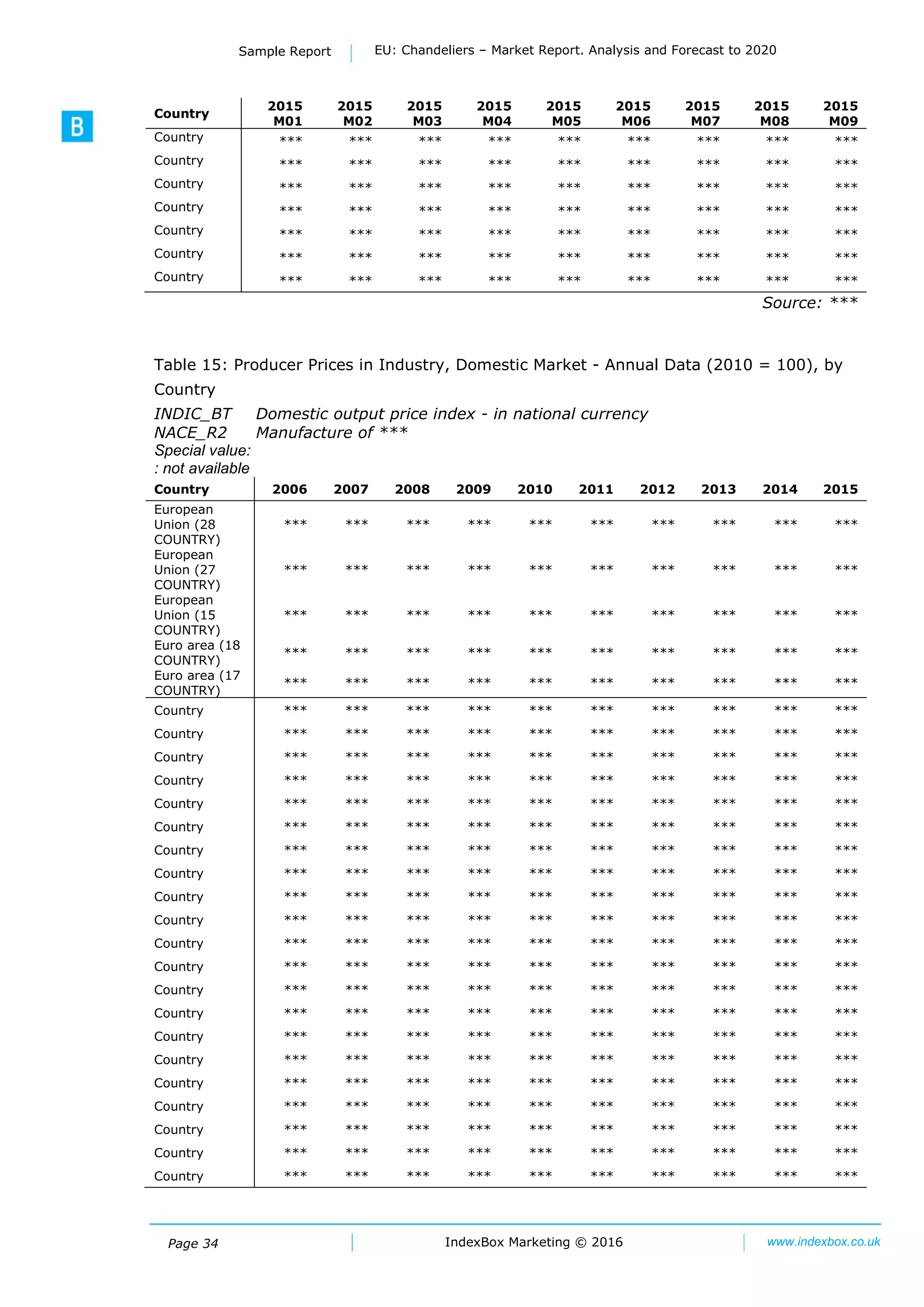 Page 34
Sample Report EU: Chandeliers – Market Report. Analysis and Forecast to 2020
IndexBox Marketing © 2016 www.indexbox.co.uk
Country
2015
M01
2015
M02
2015
M03
2015
M04
2015
M05
2015
M06
2015
M07
2015
M08
2015
М09
Country *** *** *** *** *** *** *** *** ***
Country *** *** *** *** *** *** *** *** ***
Country *** *** *** *** *** *** *** *** ***
Country *** *** *** *** *** *** *** *** ***
Country *** *** *** *** *** *** *** *** ***
Country *** *** *** *** *** *** *** *** ***
Country *** *** *** *** *** *** *** *** ***
Source: ***
Table 15: Producer Prices in Industry, Domestic Market - Annual Data (2010 = 100), by
Country
INDIC_BT Domestic output price index - in national currency
NACE_R2 Manufacture of ***
Special value:
: not available
Country 2006 2007 2008 2009 2010 2011 2012 2013 2014 2015
European
Union (28
COUNTRY)
*** *** *** *** *** *** *** *** *** ***
European
Union (27
COUNTRY)
*** *** *** *** *** *** *** *** *** ***
European
Union (15
COUNTRY)
*** *** *** *** *** *** *** *** *** ***
Euro area (18
COUNTRY)
*** *** *** *** *** *** *** *** *** ***
Euro area (17
COUNTRY)
*** *** *** *** *** *** *** *** *** ***
Country *** *** *** *** *** *** *** *** *** ***
Country *** *** *** *** *** *** *** *** *** ***
Country *** *** *** *** *** *** *** *** *** ***
Country *** *** *** *** *** *** *** *** *** ***
Country *** *** *** *** *** *** *** *** *** ***
Country *** *** *** *** *** *** *** *** *** ***
Country *** *** *** *** *** *** *** *** *** ***
Country *** *** *** *** *** *** *** *** *** ***
Country *** *** *** *** *** *** *** *** *** ***
Country *** *** *** *** *** *** *** *** *** ***
Country *** *** *** *** *** *** *** *** *** ***
Country *** *** *** *** *** *** *** *** *** ***
Country *** *** *** *** *** *** *** *** *** ***
Country *** *** *** *** *** *** *** *** *** ***
Country *** *** *** *** *** *** *** *** *** ***
Country *** *** *** *** *** *** *** *** *** ***
Country *** *** *** *** *** *** *** *** *** ***
Country *** *** *** *** *** *** *** *** *** ***
Country *** *** *** *** *** *** *** *** *** ***
Country *** *** *** *** *** *** *** *** *** ***
Country *** *** *** *** *** *** *** *** *** ***
 
