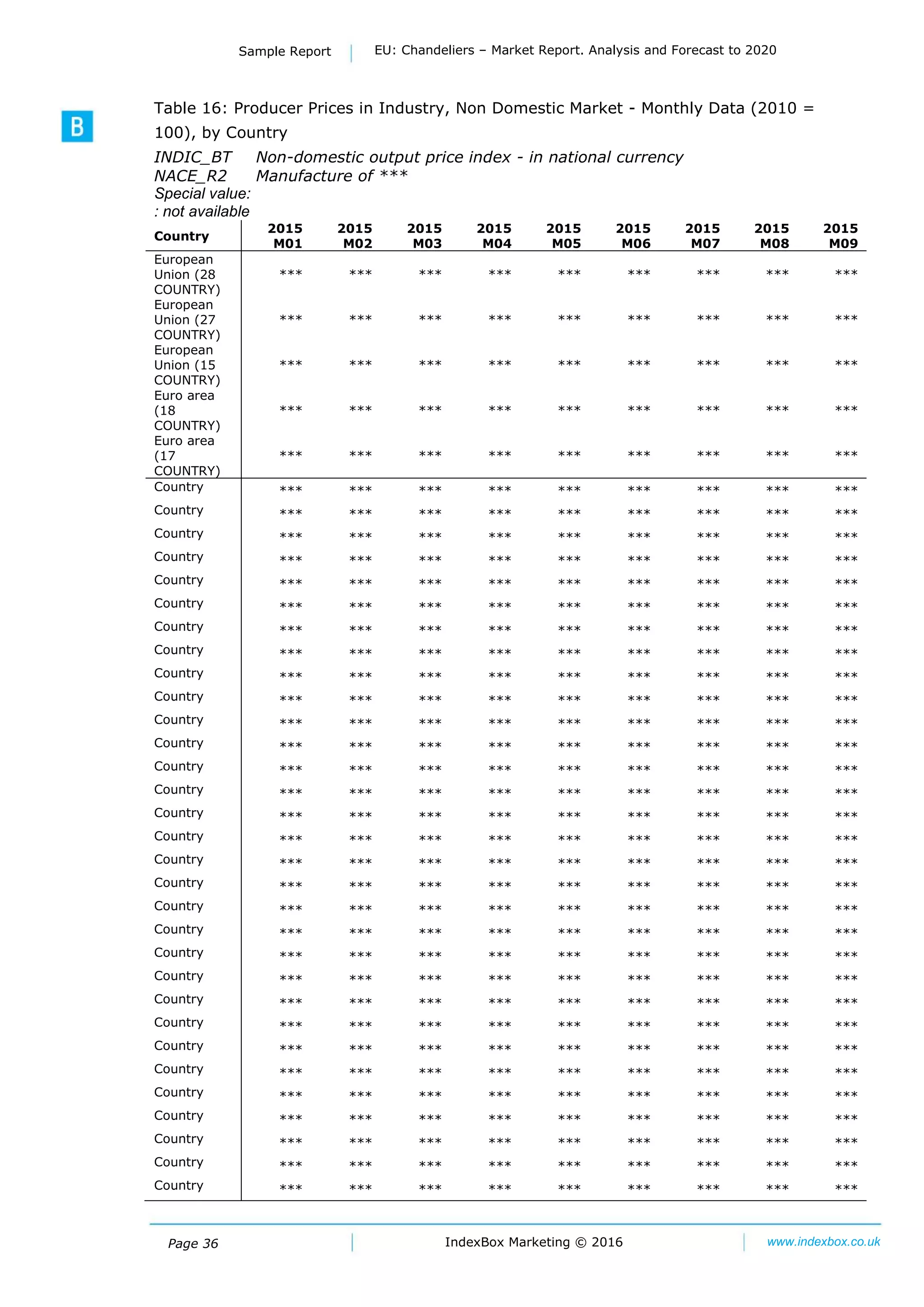 Page 36
Sample Report EU: Chandeliers – Market Report. Analysis and Forecast to 2020
IndexBox Marketing © 2016 www.indexbox.co.uk
Table 16: Producer Prices in Industry, Non Domestic Market - Monthly Data (2010 =
100), by Country
INDIC_BT Non-domestic output price index - in national currency
NACE_R2 Manufacture of ***
Special value:
: not available
Country
2015
M01
2015
M02
2015
M03
2015
M04
2015
M05
2015
M06
2015
M07
2015
M08
2015
М09
European
Union (28
COUNTRY)
*** *** *** *** *** *** *** *** ***
European
Union (27
COUNTRY)
*** *** *** *** *** *** *** *** ***
European
Union (15
COUNTRY)
*** *** *** *** *** *** *** *** ***
Euro area
(18
COUNTRY)
*** *** *** *** *** *** *** *** ***
Euro area
(17
COUNTRY)
*** *** *** *** *** *** *** *** ***
Country *** *** *** *** *** *** *** *** ***
Country *** *** *** *** *** *** *** *** ***
Country *** *** *** *** *** *** *** *** ***
Country *** *** *** *** *** *** *** *** ***
Country *** *** *** *** *** *** *** *** ***
Country *** *** *** *** *** *** *** *** ***
Country *** *** *** *** *** *** *** *** ***
Country *** *** *** *** *** *** *** *** ***
Country *** *** *** *** *** *** *** *** ***
Country *** *** *** *** *** *** *** *** ***
Country *** *** *** *** *** *** *** *** ***
Country *** *** *** *** *** *** *** *** ***
Country *** *** *** *** *** *** *** *** ***
Country *** *** *** *** *** *** *** *** ***
Country *** *** *** *** *** *** *** *** ***
Country *** *** *** *** *** *** *** *** ***
Country *** *** *** *** *** *** *** *** ***
Country *** *** *** *** *** *** *** *** ***
Country *** *** *** *** *** *** *** *** ***
Country *** *** *** *** *** *** *** *** ***
Country *** *** *** *** *** *** *** *** ***
Country *** *** *** *** *** *** *** *** ***
Country *** *** *** *** *** *** *** *** ***
Country *** *** *** *** *** *** *** *** ***
Country *** *** *** *** *** *** *** *** ***
Country *** *** *** *** *** *** *** *** ***
Country *** *** *** *** *** *** *** *** ***
Country *** *** *** *** *** *** *** *** ***
Country *** *** *** *** *** *** *** *** ***
Country *** *** *** *** *** *** *** *** ***
Country *** *** *** *** *** *** *** *** ***
 
