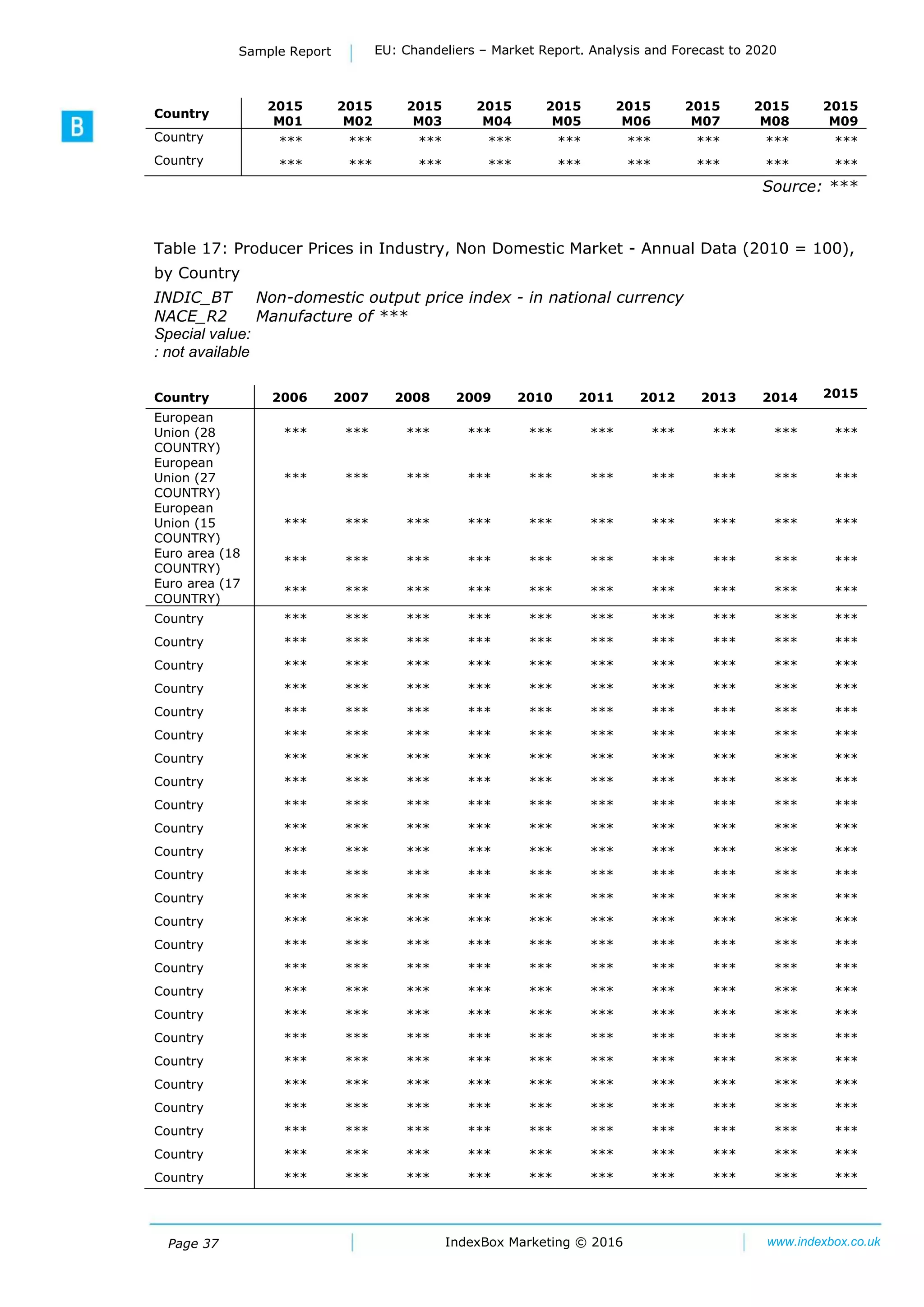 Page 37
Sample Report EU: Chandeliers – Market Report. Analysis and Forecast to 2020
IndexBox Marketing © 2016 www.indexbox.co.uk
Country
2015
M01
2015
M02
2015
M03
2015
M04
2015
M05
2015
M06
2015
M07
2015
M08
2015
М09
Country *** *** *** *** *** *** *** *** ***
Country *** *** *** *** *** *** *** *** ***
Source: ***
Table 17: Producer Prices in Industry, Non Domestic Market - Annual Data (2010 = 100),
by Country
INDIC_BT Non-domestic output price index - in national currency
NACE_R2 Manufacture of ***
Special value:
: not available
Country 2006 2007 2008 2009 2010 2011 2012 2013 2014 2015
European
Union (28
COUNTRY)
*** *** *** *** *** *** *** *** *** ***
European
Union (27
COUNTRY)
*** *** *** *** *** *** *** *** *** ***
European
Union (15
COUNTRY)
*** *** *** *** *** *** *** *** *** ***
Euro area (18
COUNTRY)
*** *** *** *** *** *** *** *** *** ***
Euro area (17
COUNTRY)
*** *** *** *** *** *** *** *** *** ***
Country *** *** *** *** *** *** *** *** *** ***
Country *** *** *** *** *** *** *** *** *** ***
Country *** *** *** *** *** *** *** *** *** ***
Country *** *** *** *** *** *** *** *** *** ***
Country *** *** *** *** *** *** *** *** *** ***
Country *** *** *** *** *** *** *** *** *** ***
Country *** *** *** *** *** *** *** *** *** ***
Country *** *** *** *** *** *** *** *** *** ***
Country *** *** *** *** *** *** *** *** *** ***
Country *** *** *** *** *** *** *** *** *** ***
Country *** *** *** *** *** *** *** *** *** ***
Country *** *** *** *** *** *** *** *** *** ***
Country *** *** *** *** *** *** *** *** *** ***
Country *** *** *** *** *** *** *** *** *** ***
Country *** *** *** *** *** *** *** *** *** ***
Country *** *** *** *** *** *** *** *** *** ***
Country *** *** *** *** *** *** *** *** *** ***
Country *** *** *** *** *** *** *** *** *** ***
Country *** *** *** *** *** *** *** *** *** ***
Country *** *** *** *** *** *** *** *** *** ***
Country *** *** *** *** *** *** *** *** *** ***
Country *** *** *** *** *** *** *** *** *** ***
Country *** *** *** *** *** *** *** *** *** ***
Country *** *** *** *** *** *** *** *** *** ***
Country *** *** *** *** *** *** *** *** *** ***
 