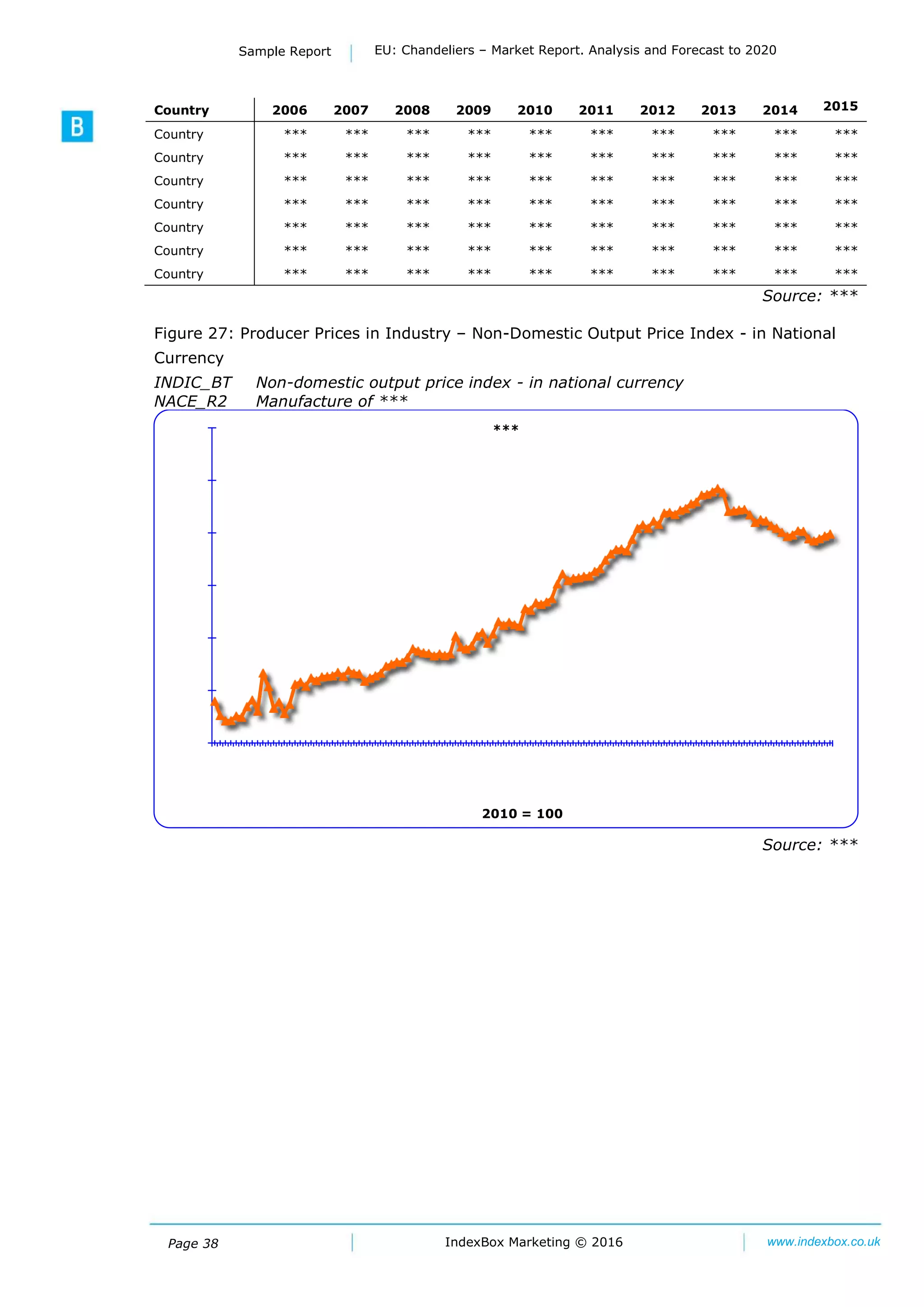 Page 38
Sample Report EU: Chandeliers – Market Report. Analysis and Forecast to 2020
IndexBox Marketing © 2016 www.indexbox.co.uk
Country 2006 2007 2008 2009 2010 2011 2012 2013 2014 2015
Country *** *** *** *** *** *** *** *** *** ***
Country *** *** *** *** *** *** *** *** *** ***
Country *** *** *** *** *** *** *** *** *** ***
Country *** *** *** *** *** *** *** *** *** ***
Country *** *** *** *** *** *** *** *** *** ***
Country *** *** *** *** *** *** *** *** *** ***
Country *** *** *** *** *** *** *** *** *** ***
Source: ***
Figure 27: Producer Prices in Industry – Non-Domestic Output Price Index - in National
Currency
INDIC_BT Non-domestic output price index - in national currency
NACE_R2 Manufacture of ***
Source: ***
70,00
80,00
90,00
100,00
110,00
120,00
130,00
2005M01
2005M04
2005M07
2005M10
2006M01
2006M04
2006M07
2006M10
2007M01
2007M04
2007M07
2007M10
2008M01
2008M04
2008M07
2008M10
2009M01
2009M04
2009M07
2009M10
2010M01
2010M04
2010M07
2010M10
2011M01
2011M04
2011M07
2011M10
2012M01
2012M04
2012M07
2012M10
2013M01
2013M04
2013M07
2013M10
2014M01
2014M04
2014M07
2010 = 100
***
 