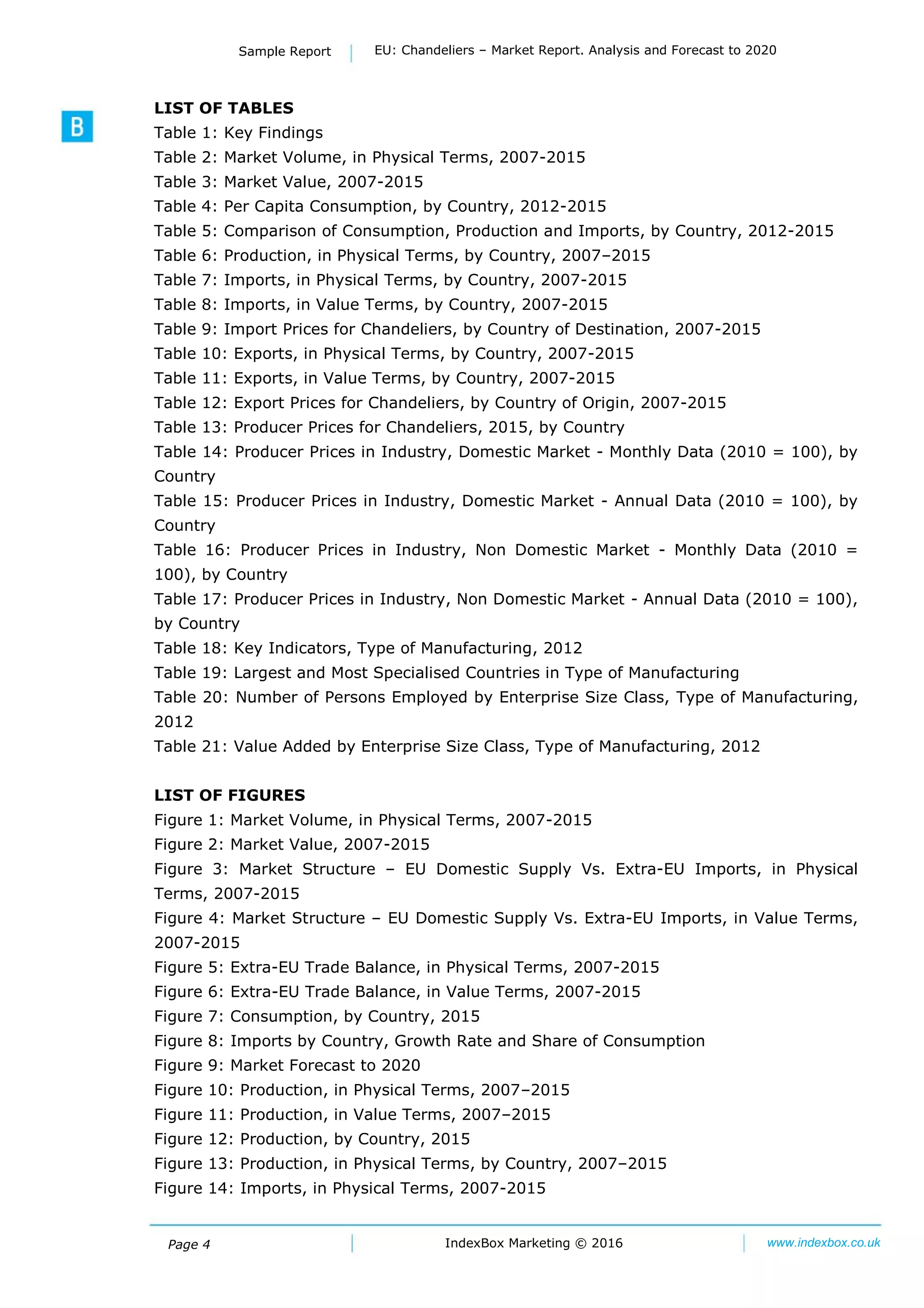 Page 4 IndexBox Marketing © 2016 www.indexbox.co.uk
Sample Report EU: Chandeliers – Market Report. Analysis and Forecast to 2020
LIST OF TABLES
Table 1: Key Findings
Table 2: Market Volume, in Physical Terms, 2007-2015
Table 3: Market Value, 2007-2015
Table 4: Per Capita Consumption, by Country, 2012-2015
Table 5: Comparison of Consumption, Production and Imports, by Country, 2012-2015
Table 6: Production, in Physical Terms, by Country, 2007–2015
Table 7: Imports, in Physical Terms, by Country, 2007-2015
Table 8: Imports, in Value Terms, by Country, 2007-2015
Table 9: Import Prices for Chandeliers, by Country of Destination, 2007-2015
Table 10: Exports, in Physical Terms, by Country, 2007-2015
Table 11: Exports, in Value Terms, by Country, 2007-2015
Table 12: Export Prices for Chandeliers, by Country of Origin, 2007-2015
Table 13: Producer Prices for Chandeliers, 2015, by Country
Table 14: Producer Prices in Industry, Domestic Market - Monthly Data (2010 = 100), by
Country
Table 15: Producer Prices in Industry, Domestic Market - Annual Data (2010 = 100), by
Country
Table 16: Producer Prices in Industry, Non Domestic Market - Monthly Data (2010 =
100), by Country
Table 17: Producer Prices in Industry, Non Domestic Market - Annual Data (2010 = 100),
by Country
Table 18: Key Indicators, Type of Manufacturing, 2012
Table 19: Largest and Most Specialised Countries in Type of Manufacturing
Table 20: Number of Persons Employed by Enterprise Size Class, Type of Manufacturing,
2012
Table 21: Value Added by Enterprise Size Class, Type of Manufacturing, 2012
LIST OF FIGURES
Figure 1: Market Volume, in Physical Terms, 2007-2015
Figure 2: Market Value, 2007-2015
Figure 3: Market Structure – EU Domestic Supply Vs. Extra-EU Imports, in Physical
Terms, 2007-2015
Figure 4: Market Structure – EU Domestic Supply Vs. Extra-EU Imports, in Value Terms,
2007-2015
Figure 5: Extra-EU Trade Balance, in Physical Terms, 2007-2015
Figure 6: Extra-EU Trade Balance, in Value Terms, 2007-2015
Figure 7: Consumption, by Country, 2015
Figure 8: Imports by Country, Growth Rate and Share of Consumption
Figure 9: Market Forecast to 2020
Figure 10: Production, in Physical Terms, 2007–2015
Figure 11: Production, in Value Terms, 2007–2015
Figure 12: Production, by Country, 2015
Figure 13: Production, in Physical Terms, by Country, 2007–2015
Figure 14: Imports, in Physical Terms, 2007-2015
 