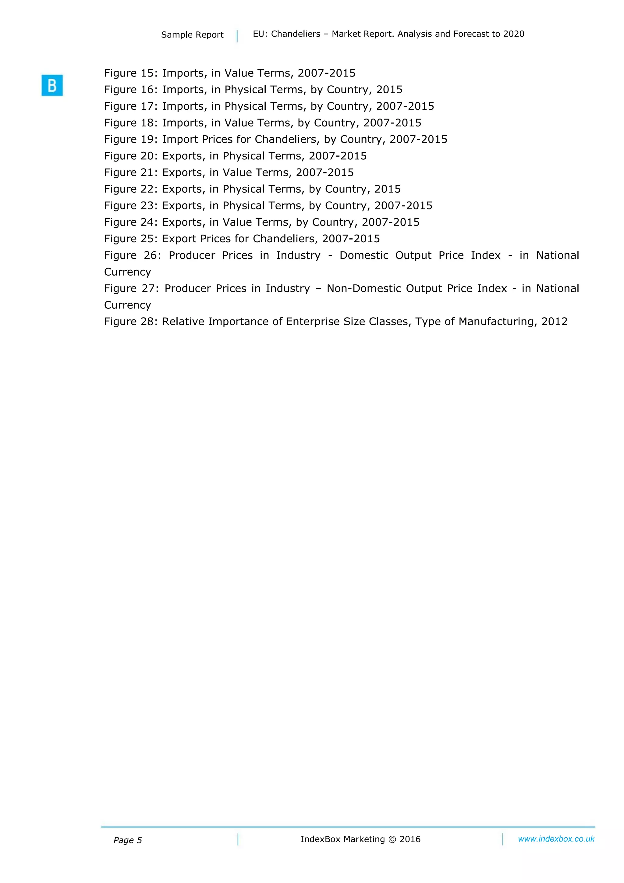 Page 5 IndexBox Marketing © 2016 www.indexbox.co.uk
Sample Report EU: Chandeliers – Market Report. Analysis and Forecast to 2020
Figure 15: Imports, in Value Terms, 2007-2015
Figure 16: Imports, in Physical Terms, by Country, 2015
Figure 17: Imports, in Physical Terms, by Country, 2007-2015
Figure 18: Imports, in Value Terms, by Country, 2007-2015
Figure 19: Import Prices for Chandeliers, by Country, 2007-2015
Figure 20: Exports, in Physical Terms, 2007-2015
Figure 21: Exports, in Value Terms, 2007-2015
Figure 22: Exports, in Physical Terms, by Country, 2015
Figure 23: Exports, in Physical Terms, by Country, 2007-2015
Figure 24: Exports, in Value Terms, by Country, 2007-2015
Figure 25: Export Prices for Chandeliers, 2007-2015
Figure 26: Producer Prices in Industry - Domestic Output Price Index - in National
Currency
Figure 27: Producer Prices in Industry – Non-Domestic Output Price Index - in National
Currency
Figure 28: Relative Importance of Enterprise Size Classes, Type of Manufacturing, 2012
 