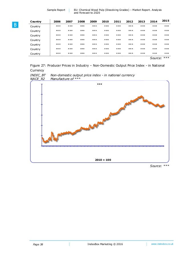 EU Chemical Wood Pulp (Dissolving Grades) Market Report. Analysis