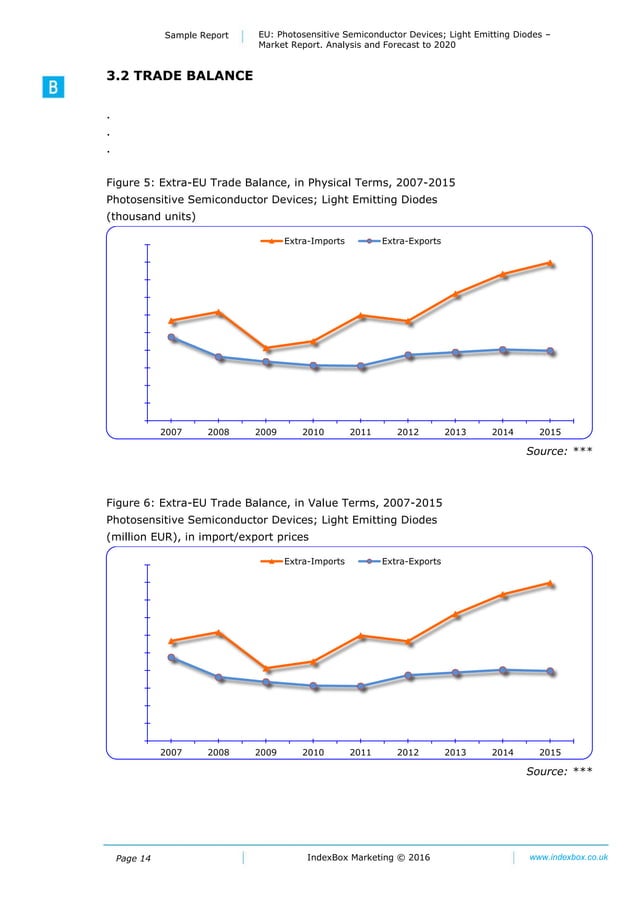 EU Photosensitive Semiconductor Devices; Light Emitting Diodes