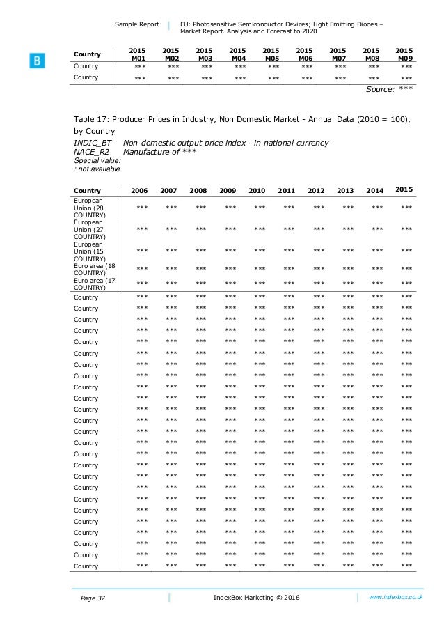 EU Photosensitive Semiconductor Devices; Light Emitting Diodes Mar…