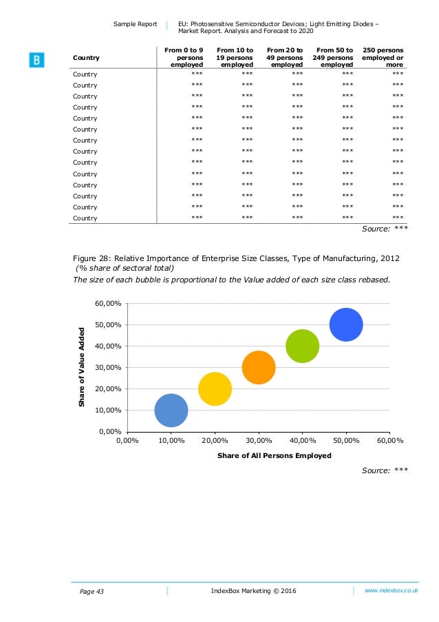 EU Photosensitive Semiconductor Devices; Light Emitting Diodes Mar…