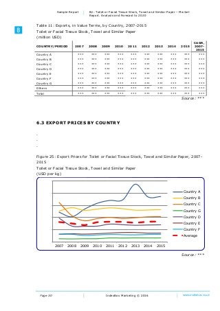 Page 30
Sample Report EU: Toilet or Facial Tissue Stock, Towel and Similar Paper – Market
Report. Analysis and Forecast to...