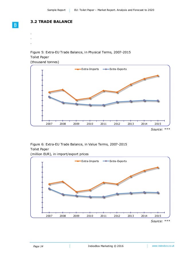EU Toilet Paper Market Report. Analysis And Forecast To 2020
