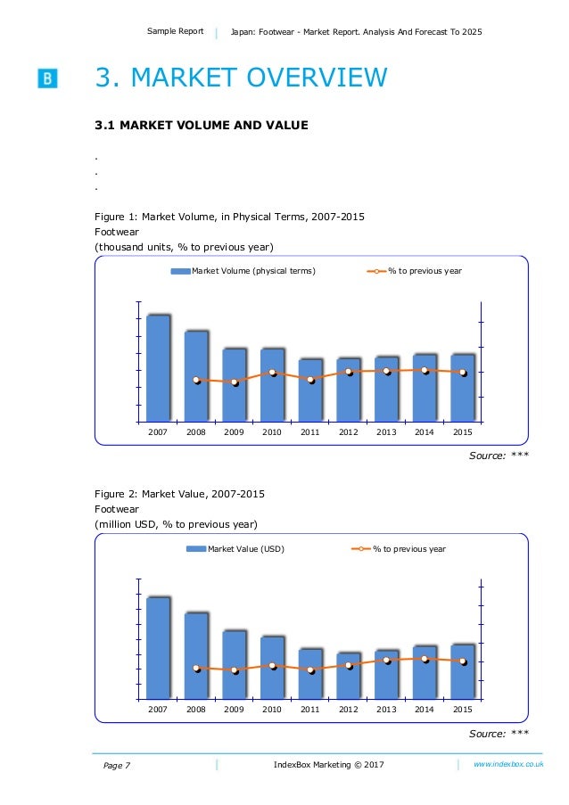 Japan Footwear Market Report. Analysis And Forecast To 2025