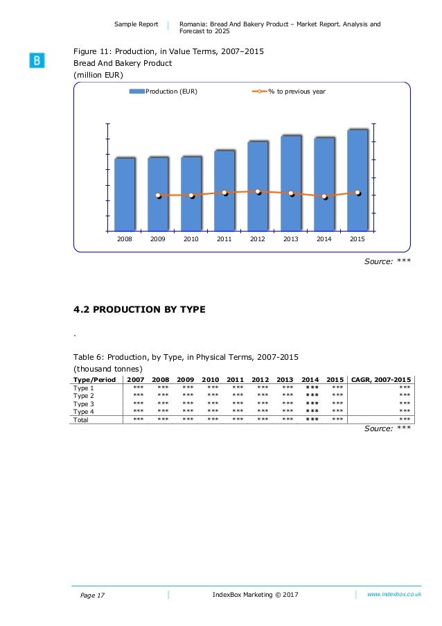 Romania: Bread And Bakery Product – Market Report. Analysis and Forec…