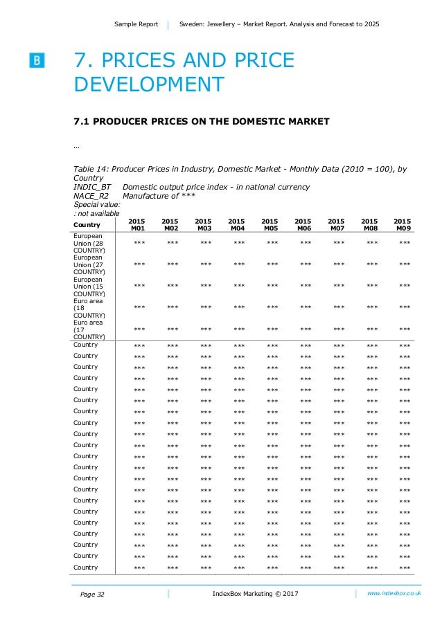 jewellery market price