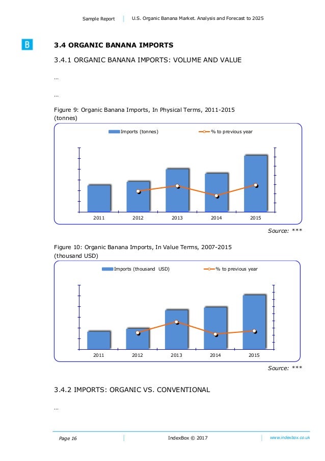 U.S. Organic Banana Market. Analysis and Forecast To 2025