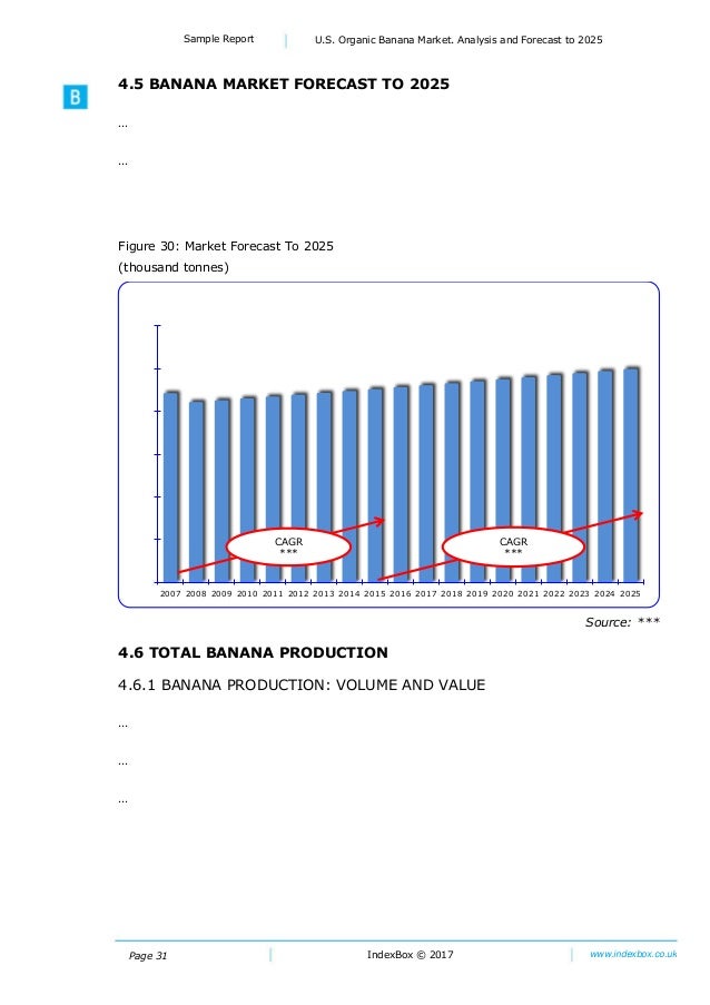 U.S. Organic Banana Market. Analysis and Forecast To 2025