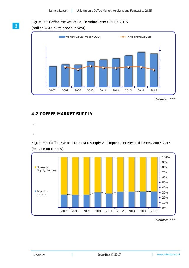 coffee industry analysis
