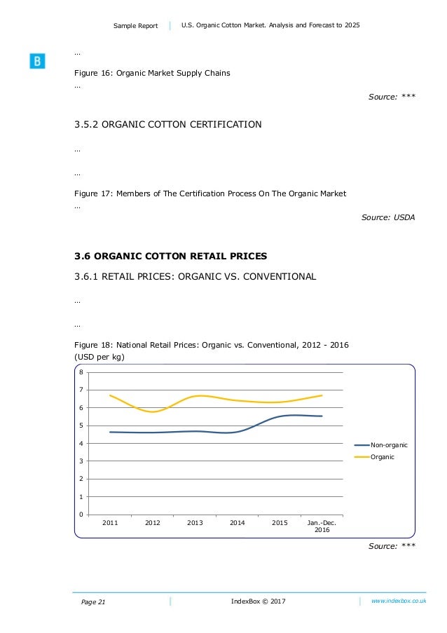 U.S. Organic Cotton Market. Analysis and Forecast To 2025