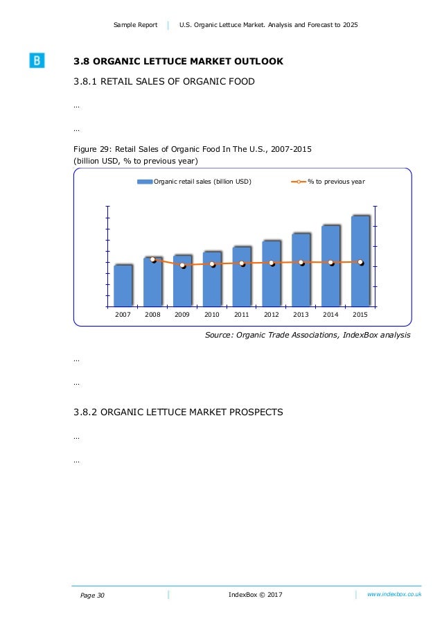 U.S. Organic Lettuce Market. Analysis and Forecast To 2025