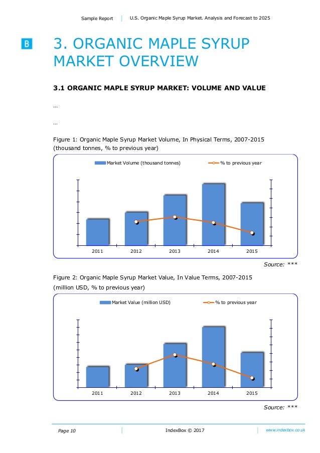 U.S. Organic Maple Syrup Market. Analysis and Forecast To 2025