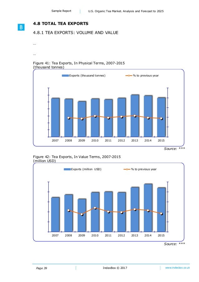 U.S. Organic Tea Market. Analysis and Forecast To 2025