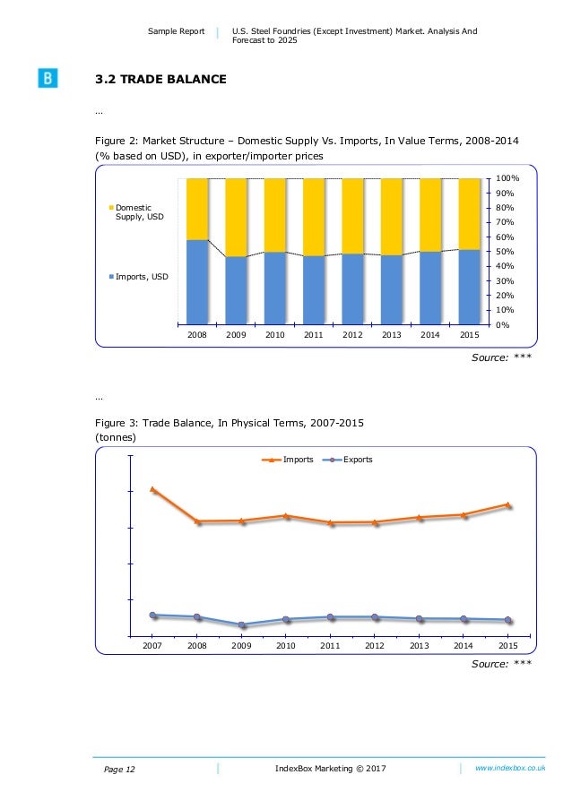 market structue analysis of the steel Steel rolling & drawing - us market research report demand trends and industry structure “the industry analysis available in ibisworld has been a staple. market structue analysis of the steel Steel rolling & drawing - us market research report demand trends and industry structure “the industry analysis available in ibisworld has been a staple.