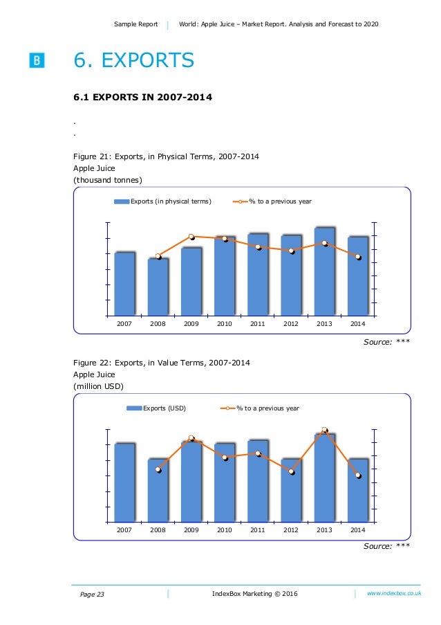 World Apple Juice Market Report. Analysis And Forecast to 2020