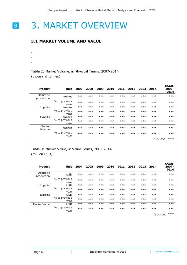 World Cheese Market Report. Analysis And Forecast To 2020