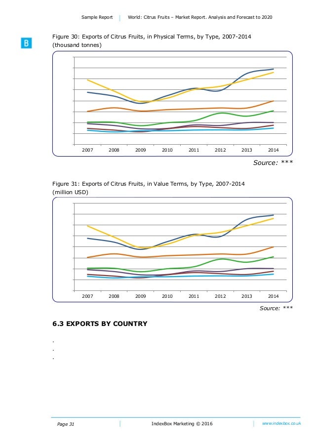 World Citrus Fruits Market Report. Analysis And Forecast To 2020