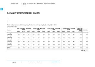 Page 10
Sample Report World: Clay Building Bricks – Market Report. Analysis and Forecast to
2020
IndexBox Marketing © 2016 www.indexbox.co.uk
3.3 MARKET OPPORTUNITIES BY COUNTRY
.
.
.
Table 5: Comparison of Consumption, Production and Imports, by Country, 2013-2015
(thousand units)
Country
Total production, thousand
units
Total imports, thousand
units
Total exports, thousand
units
Total demand, thousand
units
Share of
import in
total
demand
IB index
2013 2014 2015 2013 2014 2015 2013 2014 2015 2013 2014 2015
Country A *** *** *** *** *** *** *** *** *** *** *** *** *** ***
Country B *** *** *** *** *** *** *** *** *** *** *** *** *** ***
Country C *** *** *** *** *** *** *** *** *** *** *** *** *** ***
Country D *** *** *** *** *** *** *** *** *** *** *** *** *** ***
Country E *** *** *** *** *** *** *** *** *** *** *** *** *** ***
Country F *** *** *** *** *** *** *** *** *** *** *** *** *** ***
Country G *** *** *** *** *** *** *** *** *** *** *** *** *** ***
Country H *** *** *** *** *** *** *** *** *** *** *** *** *** ***
Country I *** *** *** *** *** *** *** *** *** *** *** *** *** ***
Country J *** *** *** *** *** *** *** *** *** *** *** *** *** ***
Others *** *** *** *** *** *** *** *** *** *** *** *** *** ***
Total *** *** *** *** *** *** *** *** *** *** *** *** *** ***
Source: ***
 