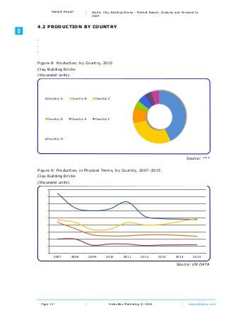 Page 13
Sample Report World: Clay Building Bricks – Market Report. Analysis and Forecast to
2020
IndexBox Marketing © 2016 www.indexbox.co.uk
4.2 PRODUCTION BY COUNTRY
.
.
.
Figure 8: Production, by Country, 2015
Clay Building Bricks
(thousand units)
Source: ***
Figure 9: Production, in Physical Terms, by Country, 2007–2015
Clay Building Bricks
(thousand units)
Source: UN DATA
Country A Country B Country C
Country D Country E Country F
Country G
0
20
40
60
80
100
120
140
160
180
2007 2008 2009 2010 2011 2012 2013 2014 2015
 