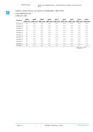 Page 19
Sample Report World: Clay Building Bricks – Market Report. Analysis and Forecast to
2020
IndexBox Marketing © 2016 www.indexbox.co.uk
Table 9: Import Prices, by Country of Destination, 2007-2015
Clay Building Bricks
(USD per unit)
Source: ***
Country
2007 2008 2009 2010 2011 2012 2013 2014 2015
USD/unit USD/unit USD/unit USD/unit USD/unit USD/unit USD/unit USD/unit USD/unit
Country A *** *** *** *** *** *** *** *** ***
Country B *** *** *** *** *** *** *** *** ***
Country C *** *** *** *** *** *** *** *** ***
Country D *** *** *** *** *** *** *** *** ***
Country E *** *** *** *** *** *** *** *** ***
Country F *** *** *** *** *** *** *** *** ***
Country G *** *** *** *** *** *** *** *** ***
Country H *** *** *** *** *** *** *** *** ***
Country I *** *** *** *** *** *** *** *** ***
Country J *** *** *** *** *** *** *** *** ***
Average *** *** *** *** *** *** *** *** ***
 