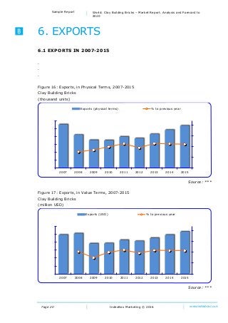Page 20
Sample Report World: Clay Building Bricks – Market Report. Analysis and Forecast to
2020
IndexBox Marketing © 2016 www.indexbox.co.uk
6. EXPORTS
6.1 EXPORTS IN 2007-2015
.
.
.
Figure 16: Exports, in Physical Terms, 2007-2015
Clay Building Bricks
(thousand units)
Source: ***
Figure 17: Exports, in Value Terms, 2007-2015
Clay Building Bricks
(million USD)
Source: ***
0%
50%
100%
150%
200%
0
200
400
600
800
1000
1200
2007 2008 2009 2010 2011 2012 2013 2014 2015
Exports (physical terms) % to previous year
0%
50%
100%
150%
200%
0
2000
4000
6000
8000
10000
12000
2007 2008 2009 2010 2011 2012 2013 2014 2015
Exports (USD) % to previous year
 