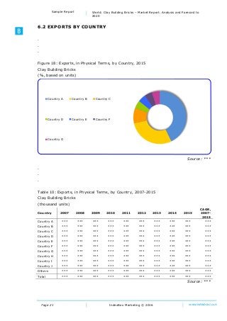 Page 21
Sample Report World: Clay Building Bricks – Market Report. Analysis and Forecast to
2020
IndexBox Marketing © 2016 www.indexbox.co.uk
6.2 EXPORTS BY COUNTRY
.
.
.
Figure 18: Exports, in Physical Terms, by Country, 2015
Clay Building Bricks
(%, based on units)
Source: ***
.
.
.
Table 10: Exports, in Physical Terms, by Country, 2007-2015
Clay Building Bricks
(thousand units)
Country 2007 2008 2009 2010 2011 2012 2013 2014 2015
CAGR,
2007-
2015
Country A *** *** *** *** *** *** *** *** *** ***
Country B *** *** *** *** *** *** *** *** *** ***
Country C *** *** *** *** *** *** *** *** *** ***
Country D *** *** *** *** *** *** *** *** *** ***
Country E *** *** *** *** *** *** *** *** *** ***
Country F *** *** *** *** *** *** *** *** *** ***
Country G *** *** *** *** *** *** *** *** *** ***
Country H *** *** *** *** *** *** *** *** *** ***
Country I *** *** *** *** *** *** *** *** *** ***
Country J *** *** *** *** *** *** *** *** *** ***
Others *** *** *** *** *** *** *** *** *** ***
Total *** *** *** *** *** *** *** *** *** ***
Source: ***
Country A Country B Country C
Country D Country E Country F
Country G
 