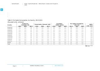 Page 9
Sample Report World: Clay Building Bricks – Market Report. Analysis and Forecast to
2020
IndexBox Marketing © 2016 www.indexbox.co.uk
.
.
.
Table 4: Per Capita Consumption, by Country, 2013-2015
(thousand units, unit/year)
Country
Production,
thousand units
Consumption, thousand units
Population,
million persons
Per Capita Consumption,
unit/year
CAGR,
2013 2014 2015 2013 2014 2015 2013 2014 2015 2013 2014 2015 2007-2015
Country A *** *** *** *** *** *** *** *** *** *** *** *** ***
Country B *** *** *** *** *** *** *** *** *** *** *** *** ***
Country C *** *** *** *** *** *** *** *** *** *** *** *** ***
Country D *** *** *** *** *** *** *** *** *** *** *** *** ***
Country E *** *** *** *** *** *** *** *** *** *** *** *** ***
Country F *** *** *** *** *** *** *** *** *** *** *** *** ***
Country G *** *** *** *** *** *** *** *** *** *** *** *** ***
Country H *** *** *** *** *** *** *** *** *** *** *** *** ***
Country I *** *** *** *** *** *** *** *** *** *** *** *** ***
Country J *** *** *** *** *** *** *** *** *** *** *** *** ***
Others *** *** *** *** *** *** *** *** *** *** *** *** ***
Total *** *** *** *** *** *** *** *** *** *** *** *** ***
Source: ***
 