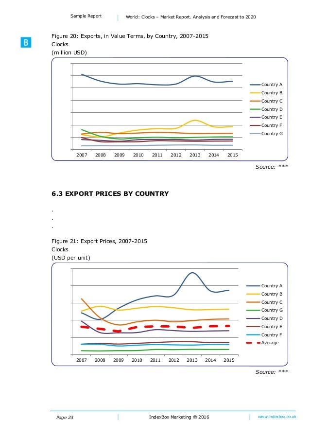 World Clocks Market Report. Analysis and Forecast to 2020