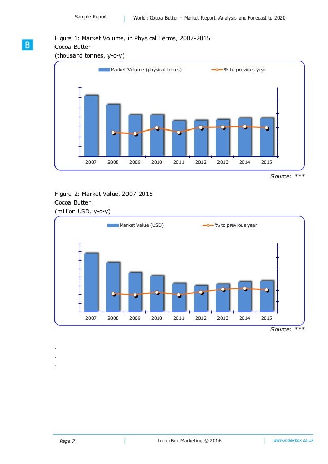 World Cocoa Butter Market Report. Analysis and Forecast to 2025